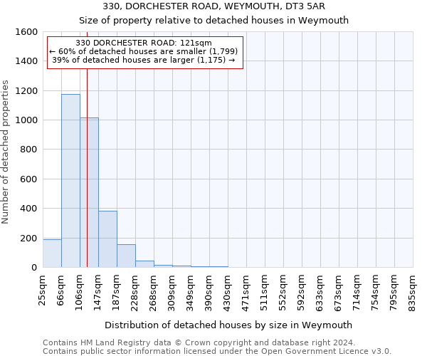 330, DORCHESTER ROAD, WEYMOUTH, DT3 5AR: Size of property relative to detached houses in Weymouth