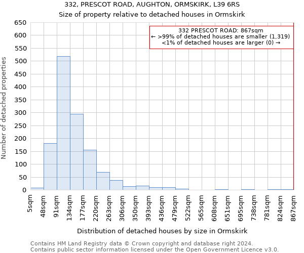 332, PRESCOT ROAD, AUGHTON, ORMSKIRK, L39 6RS: Size of property relative to detached houses in Ormskirk