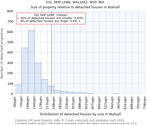 332, SKIP LANE, WALSALL, WS5 3RA: Size of property relative to detached houses in Walsall