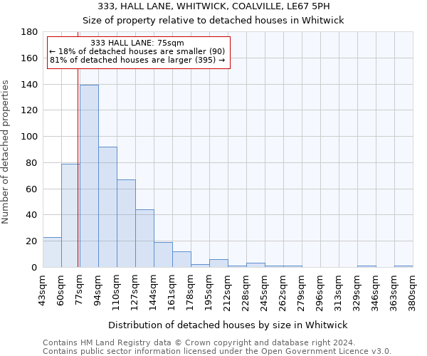 333, HALL LANE, WHITWICK, COALVILLE, LE67 5PH: Size of property relative to detached houses in Whitwick