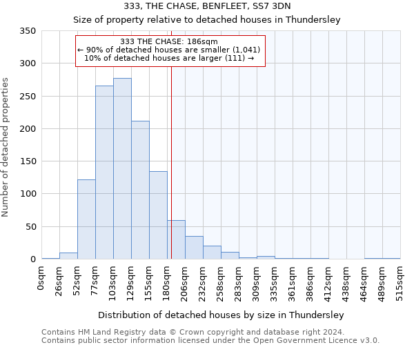 333, THE CHASE, BENFLEET, SS7 3DN: Size of property relative to detached houses in Thundersley