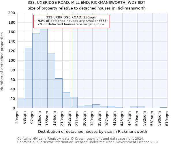 333, UXBRIDGE ROAD, MILL END, RICKMANSWORTH, WD3 8DT: Size of property relative to detached houses in Rickmansworth