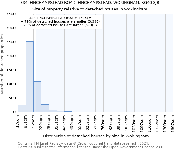 334, FINCHAMPSTEAD ROAD, FINCHAMPSTEAD, WOKINGHAM, RG40 3JB: Size of property relative to detached houses in Wokingham