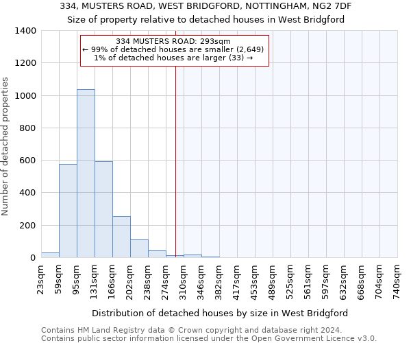 334, MUSTERS ROAD, WEST BRIDGFORD, NOTTINGHAM, NG2 7DF: Size of property relative to detached houses in West Bridgford