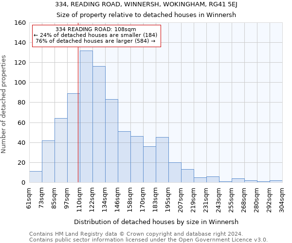 334, READING ROAD, WINNERSH, WOKINGHAM, RG41 5EJ: Size of property relative to detached houses in Winnersh