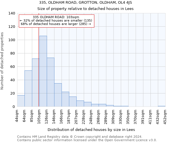 335, OLDHAM ROAD, GROTTON, OLDHAM, OL4 4JS: Size of property relative to detached houses in Lees