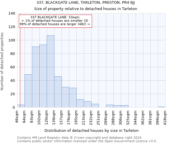 337, BLACKGATE LANE, TARLETON, PRESTON, PR4 6JJ: Size of property relative to detached houses in Tarleton