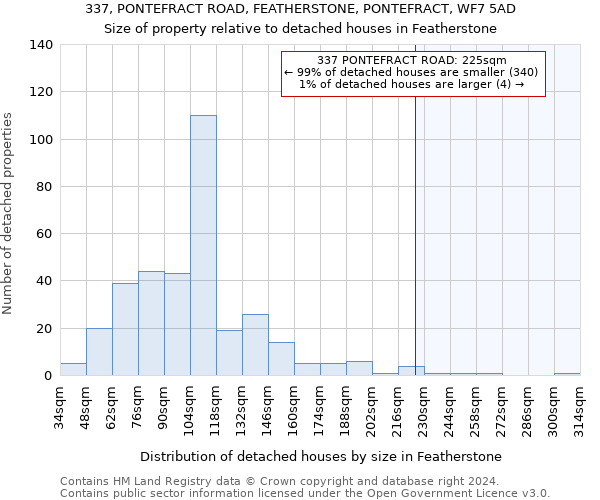 337, PONTEFRACT ROAD, FEATHERSTONE, PONTEFRACT, WF7 5AD: Size of property relative to detached houses in Featherstone