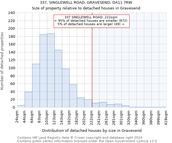 337, SINGLEWELL ROAD, GRAVESEND, DA11 7RW: Size of property relative to detached houses in Gravesend