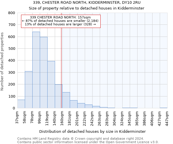 339, CHESTER ROAD NORTH, KIDDERMINSTER, DY10 2RU: Size of property relative to detached houses in Kidderminster