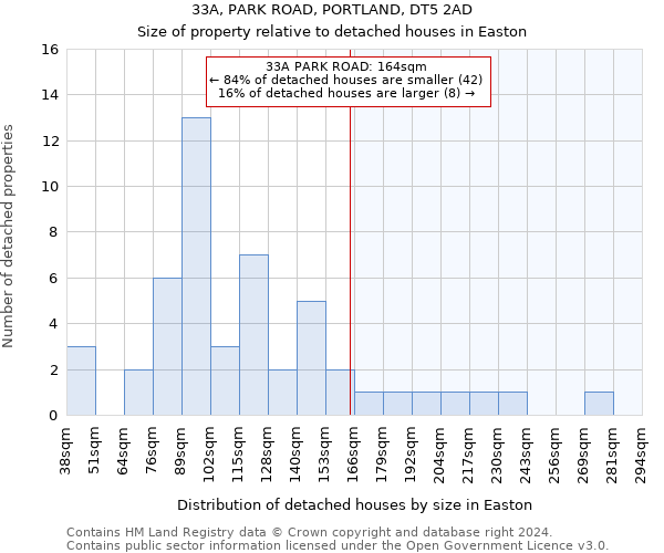 33A, PARK ROAD, PORTLAND, DT5 2AD: Size of property relative to detached houses in Easton