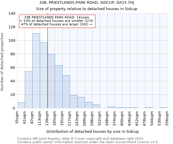 33B, PRIESTLANDS PARK ROAD, SIDCUP, DA15 7HJ: Size of property relative to detached houses in Sidcup