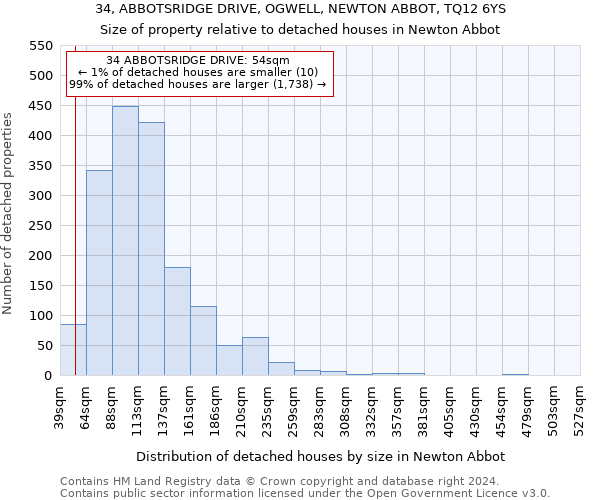 34, ABBOTSRIDGE DRIVE, OGWELL, NEWTON ABBOT, TQ12 6YS: Size of property relative to detached houses in Newton Abbot