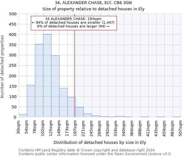 34, ALEXANDER CHASE, ELY, CB6 3SW: Size of property relative to detached houses in Ely
