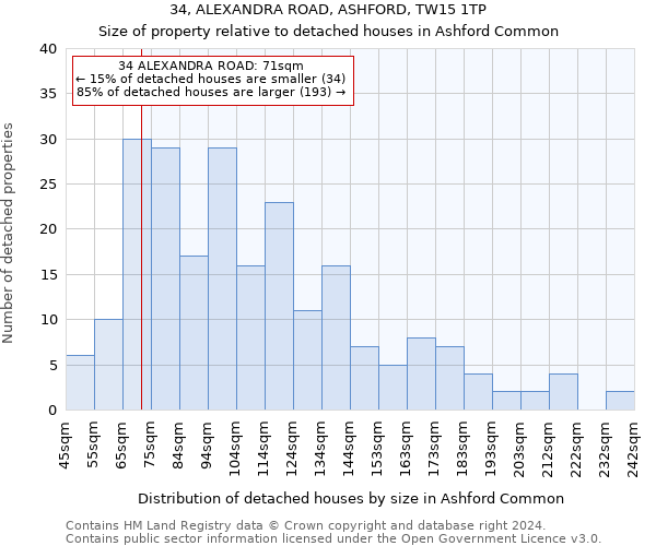 34, ALEXANDRA ROAD, ASHFORD, TW15 1TP: Size of property relative to detached houses in Ashford Common