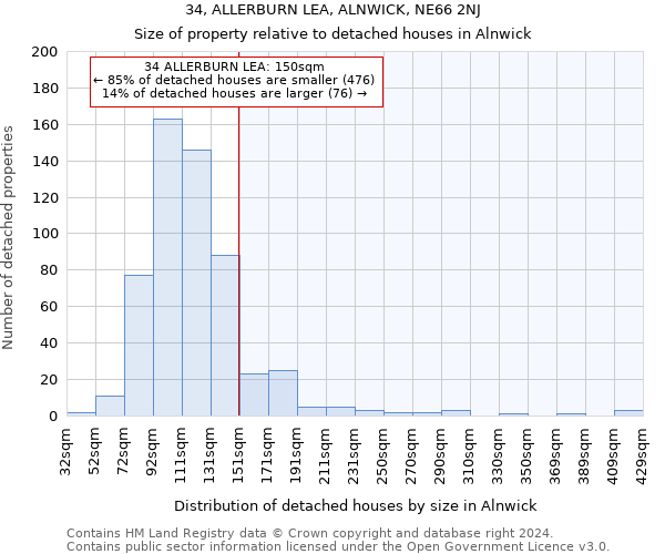 34, ALLERBURN LEA, ALNWICK, NE66 2NJ: Size of property relative to detached houses in Alnwick