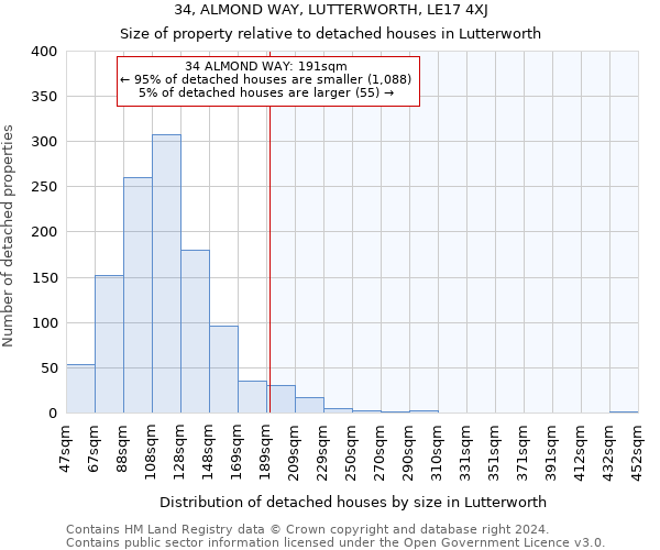 34, ALMOND WAY, LUTTERWORTH, LE17 4XJ: Size of property relative to detached houses in Lutterworth
