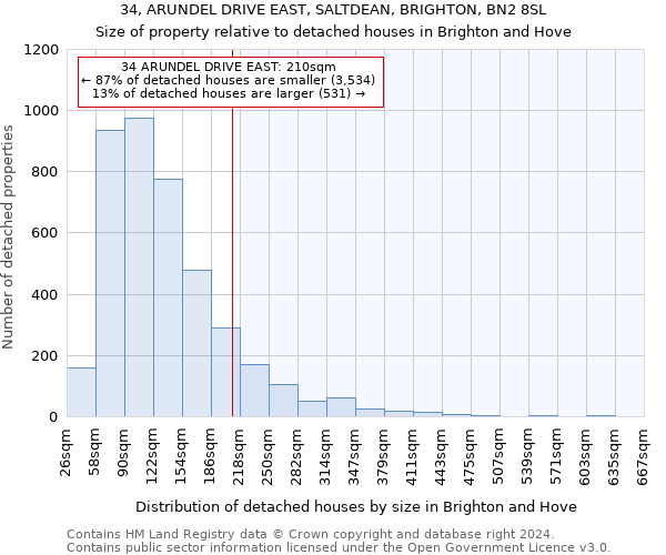 34, ARUNDEL DRIVE EAST, SALTDEAN, BRIGHTON, BN2 8SL: Size of property relative to detached houses in Brighton and Hove