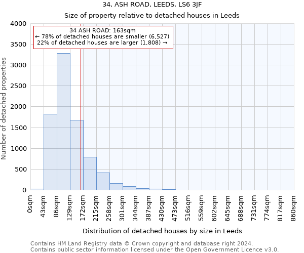 34, ASH ROAD, LEEDS, LS6 3JF: Size of property relative to detached houses in Leeds