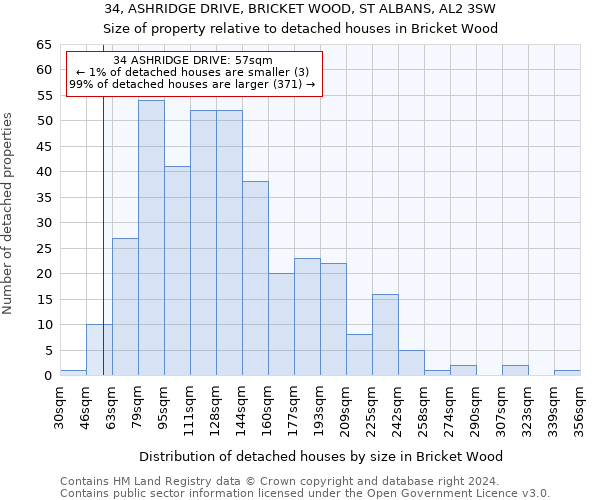 34, ASHRIDGE DRIVE, BRICKET WOOD, ST ALBANS, AL2 3SW: Size of property relative to detached houses in Bricket Wood