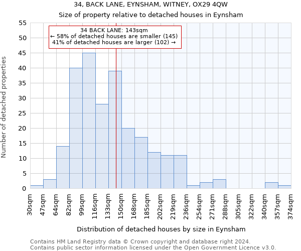34, BACK LANE, EYNSHAM, WITNEY, OX29 4QW: Size of property relative to detached houses in Eynsham
