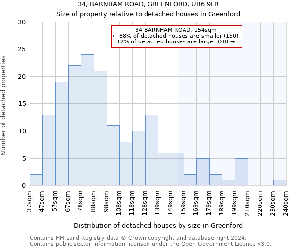 34, BARNHAM ROAD, GREENFORD, UB6 9LR: Size of property relative to detached houses in Greenford