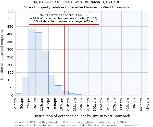 34, BASSETT CRESCENT, WEST BROMWICH, B71 4DU: Size of property relative to detached houses in West Bromwich