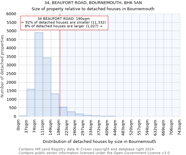 34, BEAUFORT ROAD, BOURNEMOUTH, BH6 5AN: Size of property relative to detached houses in Bournemouth