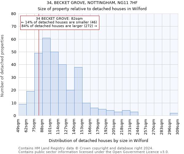 34, BECKET GROVE, NOTTINGHAM, NG11 7HF: Size of property relative to detached houses in Wilford