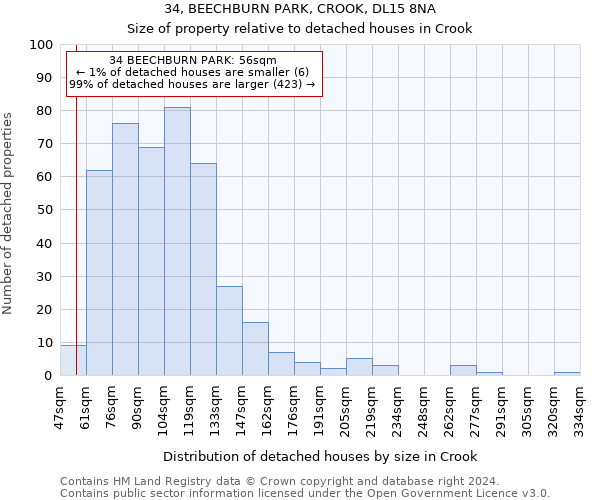 34, BEECHBURN PARK, CROOK, DL15 8NA: Size of property relative to detached houses in Crook