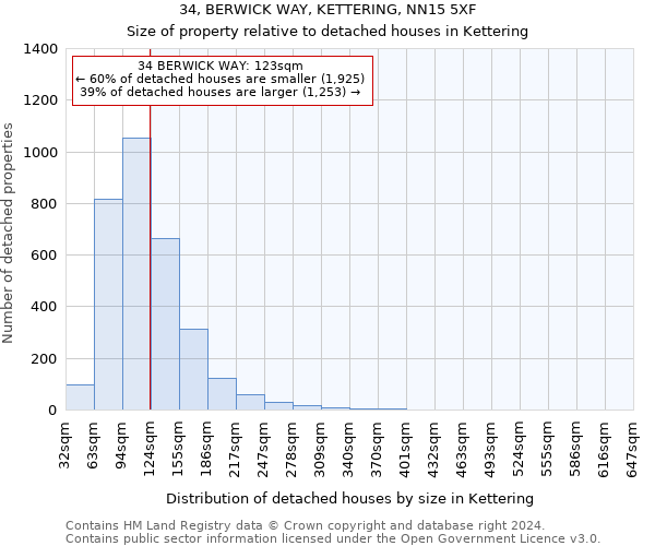 34, BERWICK WAY, KETTERING, NN15 5XF: Size of property relative to detached houses in Kettering