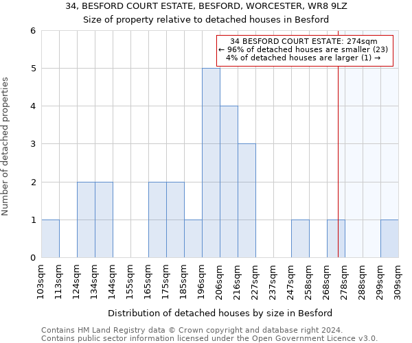 34, BESFORD COURT ESTATE, BESFORD, WORCESTER, WR8 9LZ: Size of property relative to detached houses in Besford