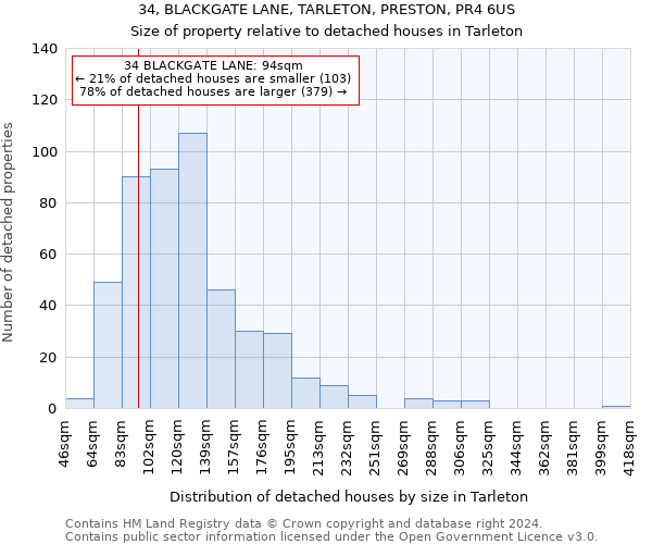 34, BLACKGATE LANE, TARLETON, PRESTON, PR4 6US: Size of property relative to detached houses in Tarleton