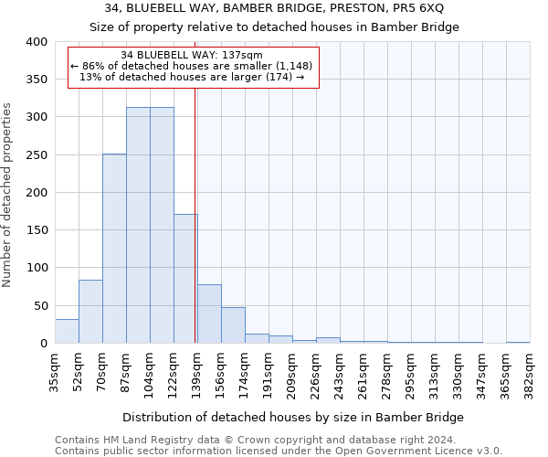 34, BLUEBELL WAY, BAMBER BRIDGE, PRESTON, PR5 6XQ: Size of property relative to detached houses in Bamber Bridge