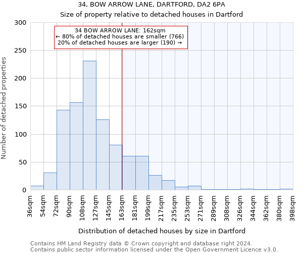 34, BOW ARROW LANE, DARTFORD, DA2 6PA: Size of property relative to detached houses in Dartford