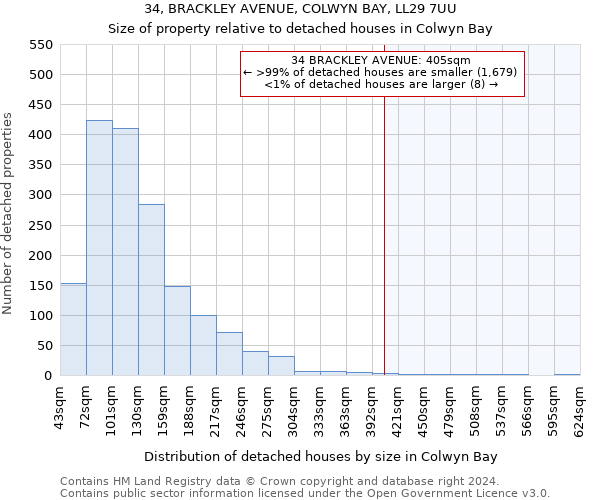 34, BRACKLEY AVENUE, COLWYN BAY, LL29 7UU: Size of property relative to detached houses in Colwyn Bay