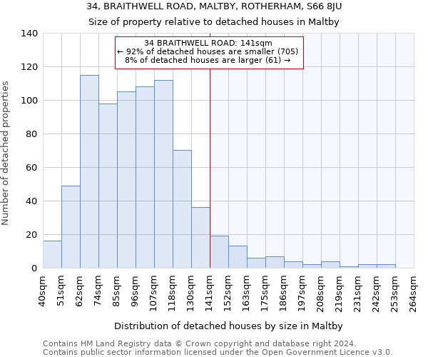 34, BRAITHWELL ROAD, MALTBY, ROTHERHAM, S66 8JU: Size of property relative to detached houses in Maltby