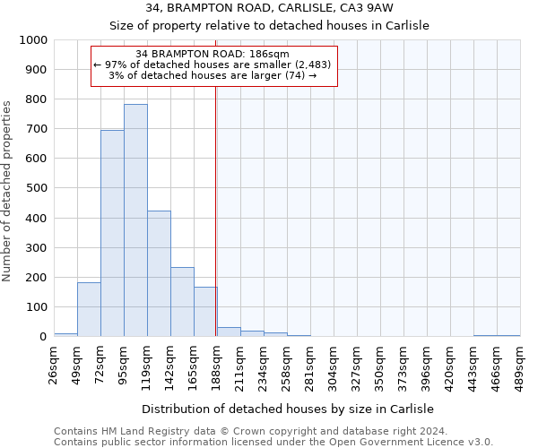 34, BRAMPTON ROAD, CARLISLE, CA3 9AW: Size of property relative to detached houses in Carlisle