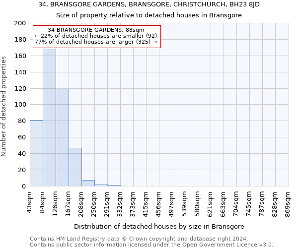 34, BRANSGORE GARDENS, BRANSGORE, CHRISTCHURCH, BH23 8JD: Size of property relative to detached houses in Bransgore