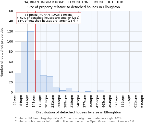 34, BRANTINGHAM ROAD, ELLOUGHTON, BROUGH, HU15 1HX: Size of property relative to detached houses in Elloughton