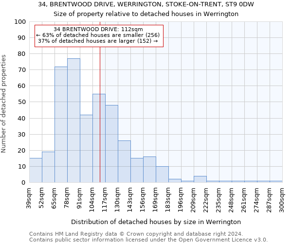34, BRENTWOOD DRIVE, WERRINGTON, STOKE-ON-TRENT, ST9 0DW: Size of property relative to detached houses in Werrington