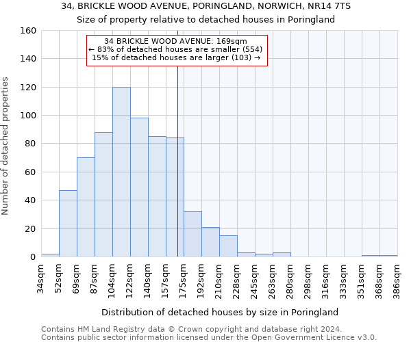 34, BRICKLE WOOD AVENUE, PORINGLAND, NORWICH, NR14 7TS: Size of property relative to detached houses in Poringland
