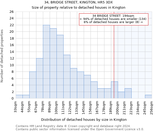 34, BRIDGE STREET, KINGTON, HR5 3DX: Size of property relative to detached houses in Kington
