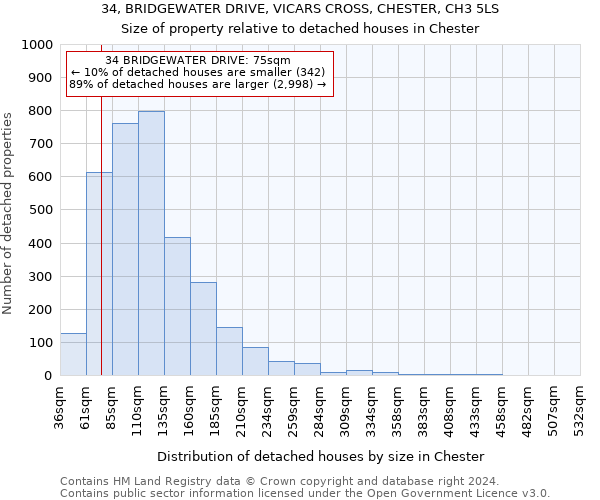34, BRIDGEWATER DRIVE, VICARS CROSS, CHESTER, CH3 5LS: Size of property relative to detached houses in Chester