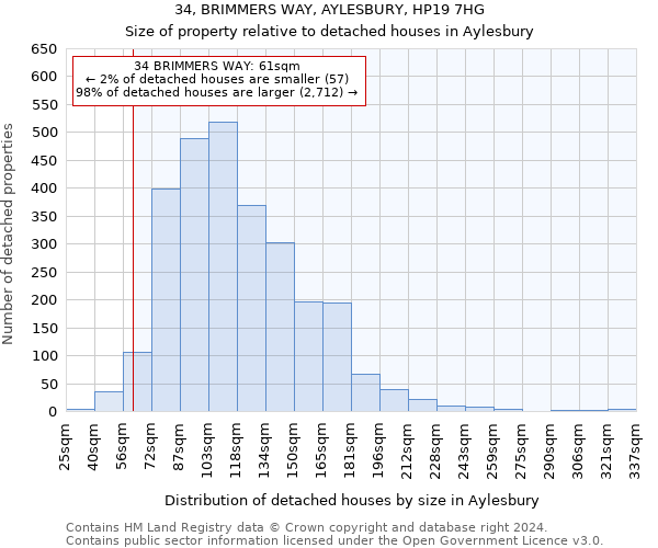34, BRIMMERS WAY, AYLESBURY, HP19 7HG: Size of property relative to detached houses in Aylesbury