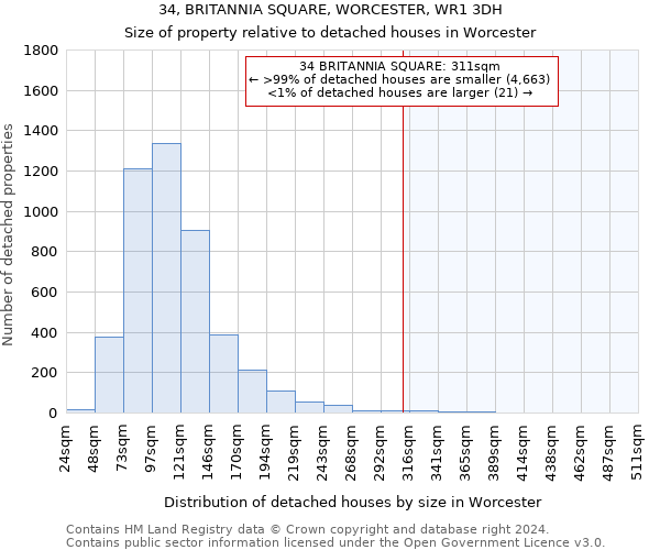 34, BRITANNIA SQUARE, WORCESTER, WR1 3DH: Size of property relative to detached houses in Worcester