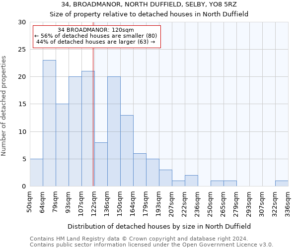 34, BROADMANOR, NORTH DUFFIELD, SELBY, YO8 5RZ: Size of property relative to detached houses in North Duffield