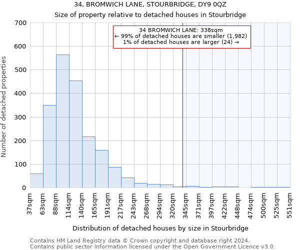 34, BROMWICH LANE, STOURBRIDGE, DY9 0QZ: Size of property relative to detached houses in Stourbridge