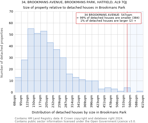 34, BROOKMANS AVENUE, BROOKMANS PARK, HATFIELD, AL9 7QJ: Size of property relative to detached houses in Brookmans Park