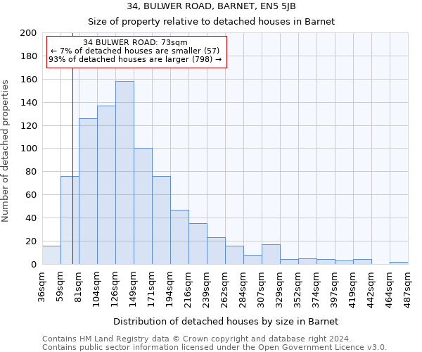 34, BULWER ROAD, BARNET, EN5 5JB: Size of property relative to detached houses in Barnet